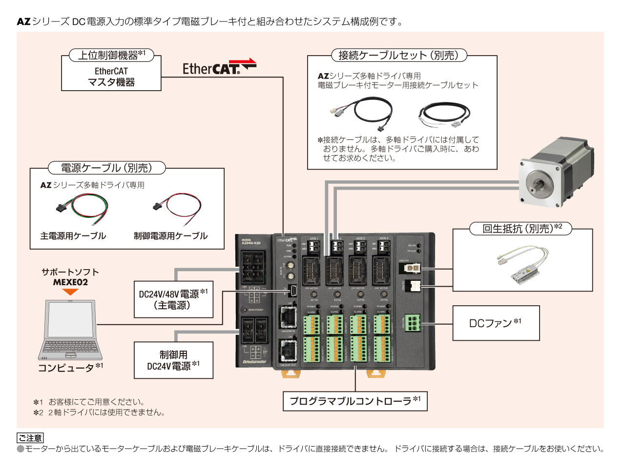 αSTEP AZシリーズ 多軸ドライバ DC電源入力 システム構成 | αSTEP
